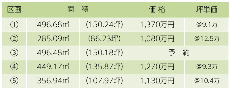 価格表 高崎市下斎田町